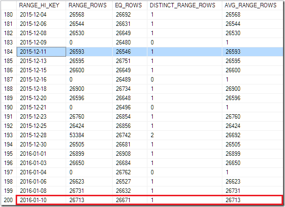 DBCC_STATISTICS_02