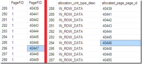 USED_DATA_PAGES_DIFFERENCE