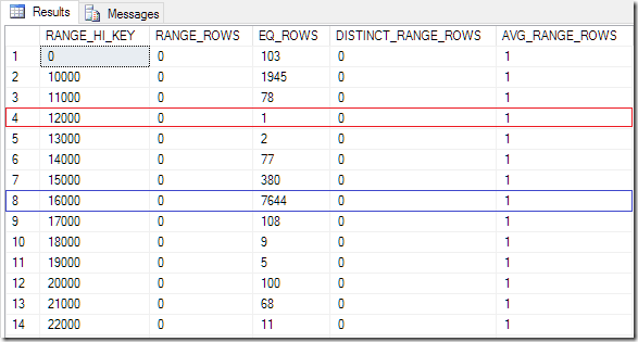 DBCC_SHOW_STATISTICS_01