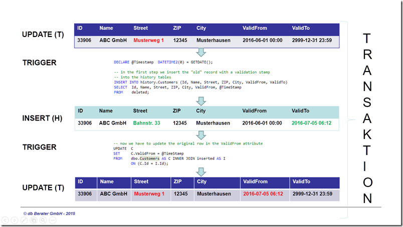 Coding - Transactional Process