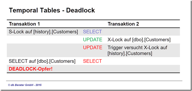 DEADLOCK-Situation-01
