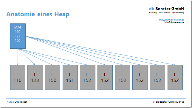 HEAP Structure