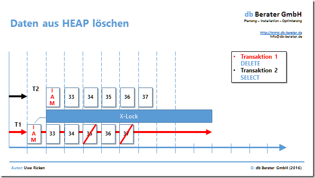 Transactions-Concurrency-X-Lock
