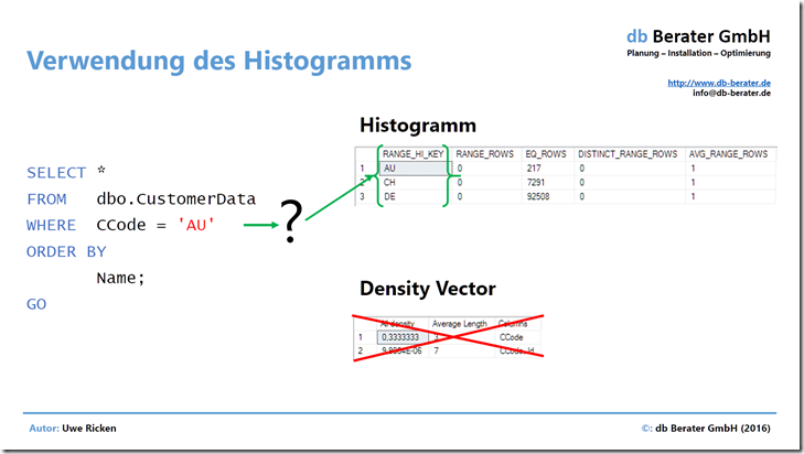 Use_of_Histogram