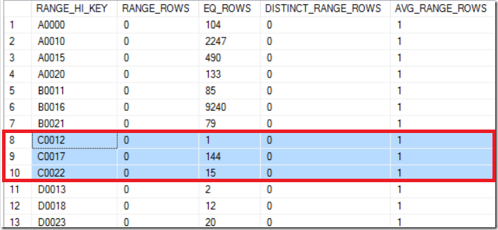 DATA_DISTRIBUTION_01