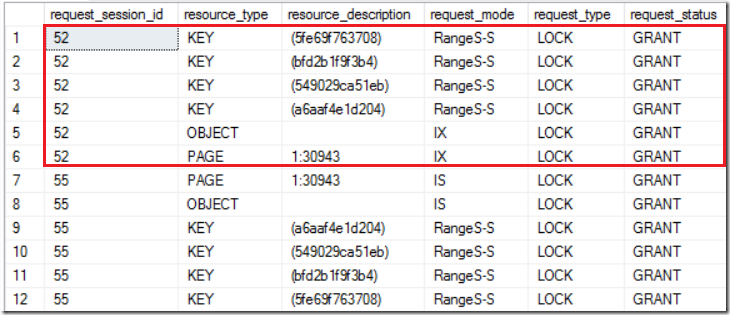 T2 - SELECT Order 1001 - 01