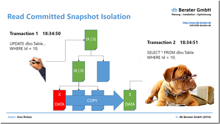 READ COMMITTED SNAPSHOT ISOLATION #2