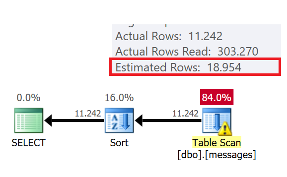 Database Scoped Configuration: Parameter Sniffing