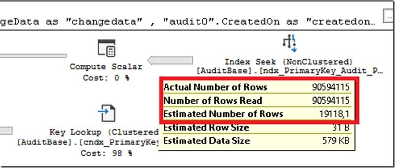 Optimierung von Dynamics 365