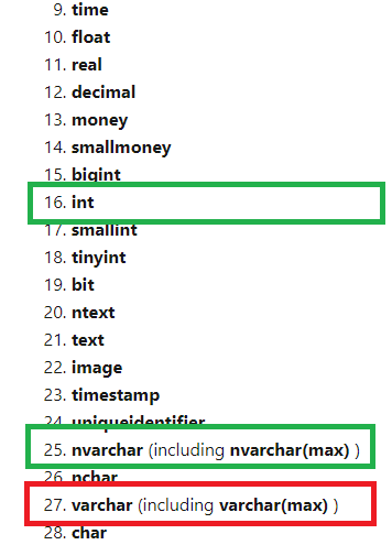 Rangfolge der Datentypen in Microsoft SQL Server