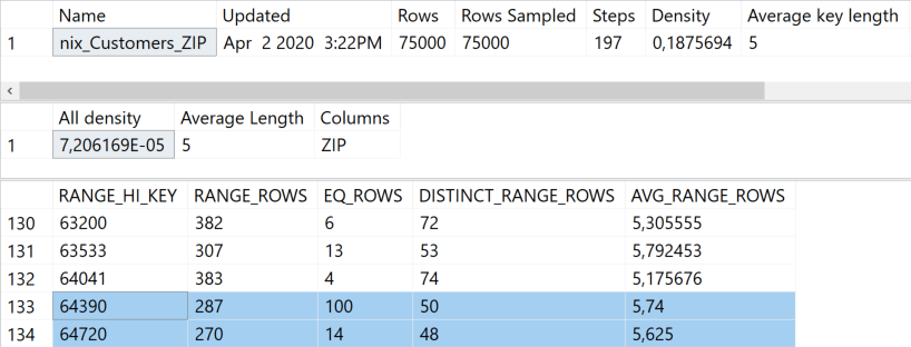 Statistiken zu Index [nix_Customers_ZIP]