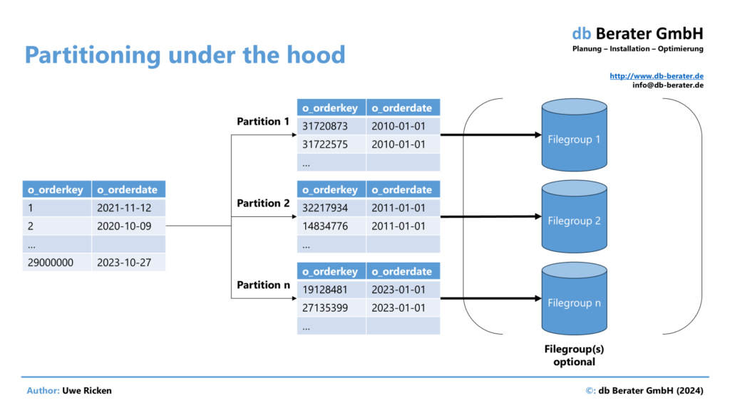 Partitioning under the hood