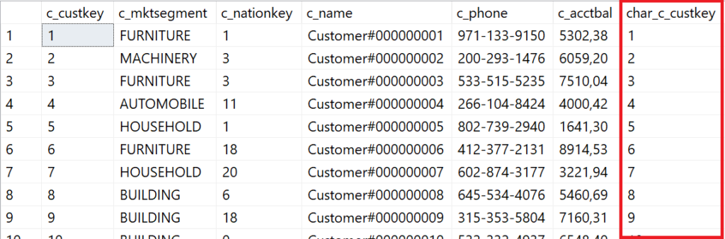 The picture shows the output of the table with the columns [c_custkey], [c_mktsegment], [c_nationkey], [c_name], [c_phone], [c_accbal] and the new column [char_c_custkey]