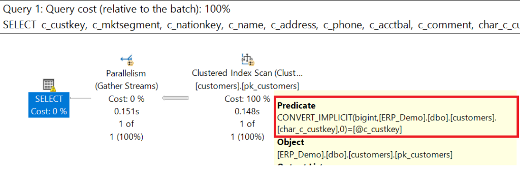 Execution Plan with a parallel INDEXE SCAN on the clustered index