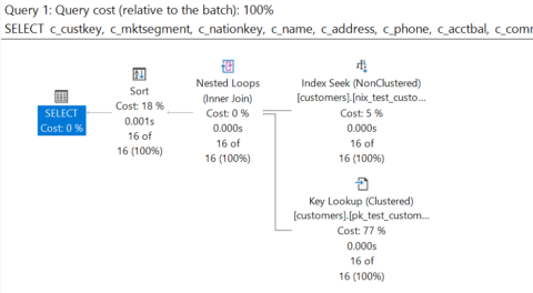 ISNULL() and SARGable queries - db-Berater GmbH