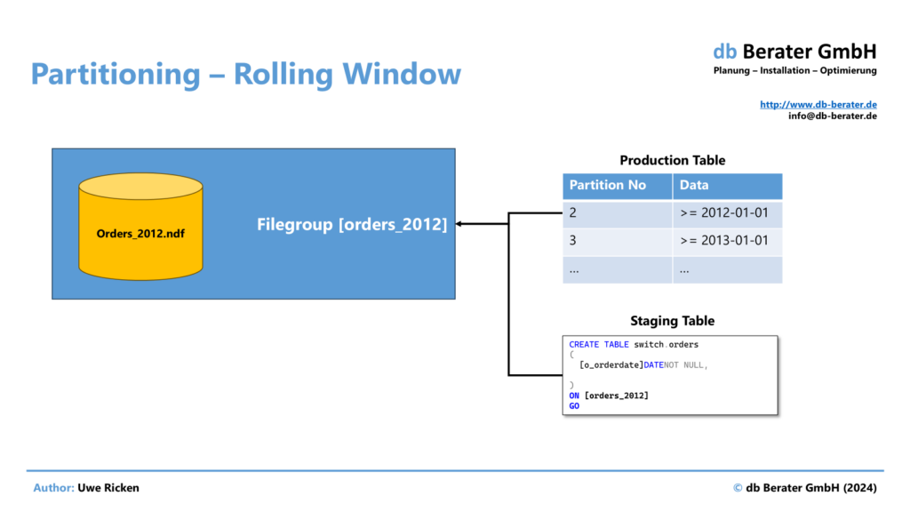 The depiction shows the partitioned production table pointing with one partition to the filegroup orders_2012.
The staging table will be created on that filegroup only!