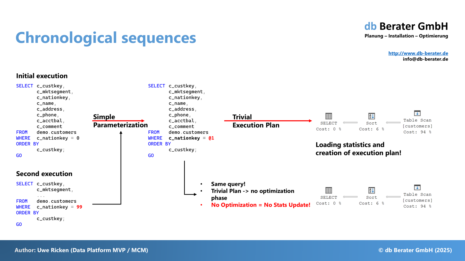 Execution process of trivial plans with simple parameterization