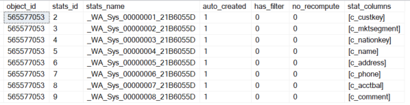 This depiction shows a list of all autmatically created statistics objects for the dbo.customers table.