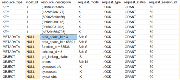 The SWITCH Operation is a DDL command which causes only schema locks.