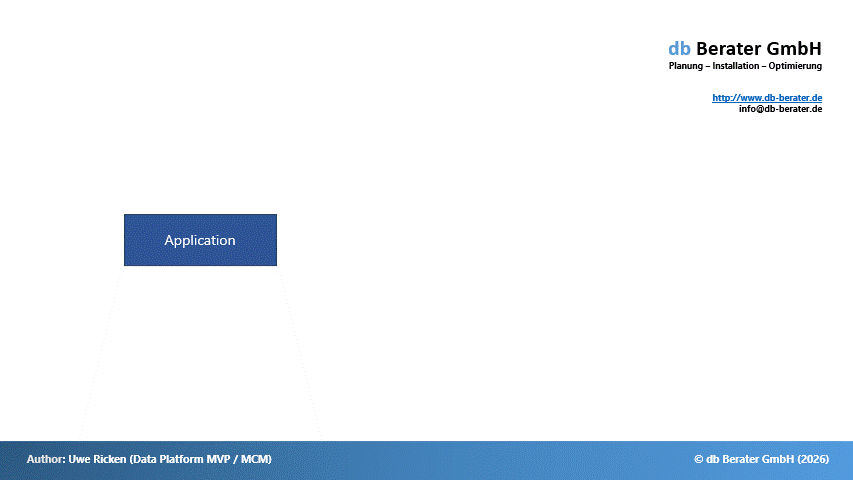 Data Flow Between Application, Orders View, and Backend Tables