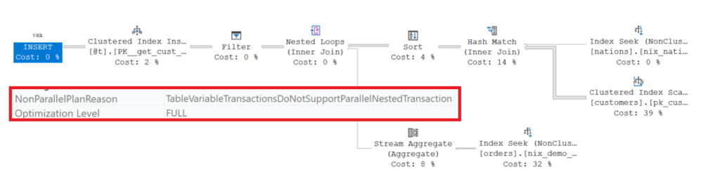 Query Store execution plan of a Multi-Statement TVF showing serial execution, table variable insertion, and accurate cardinality estimation through Interleaved Execution.
