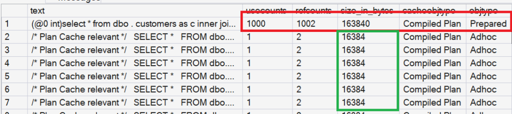 Detailed plan cache entries after enabling FORCED PARAMETERIZATION. The highlighted Prepared plan shows a use count of 1,000 and a reference count of 1,002, indicating that all query executions reused the same parameterized plan. In contrast, the highlighted Adhoc entries each have a use count of 1 and occupy only 16,384 bytes, demonstrating that SQL Server stores lightweight ad hoc cache objects while directing executions to the shared Prepared plan.
